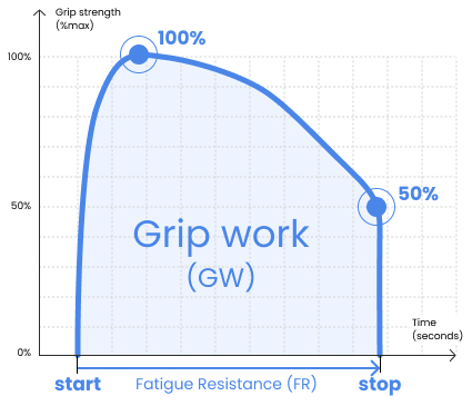 Fatigue_Resistance_Graph