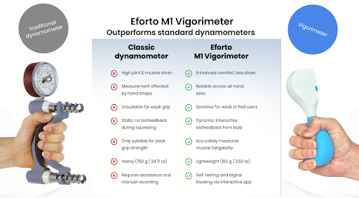 Traditional Dynamometers
