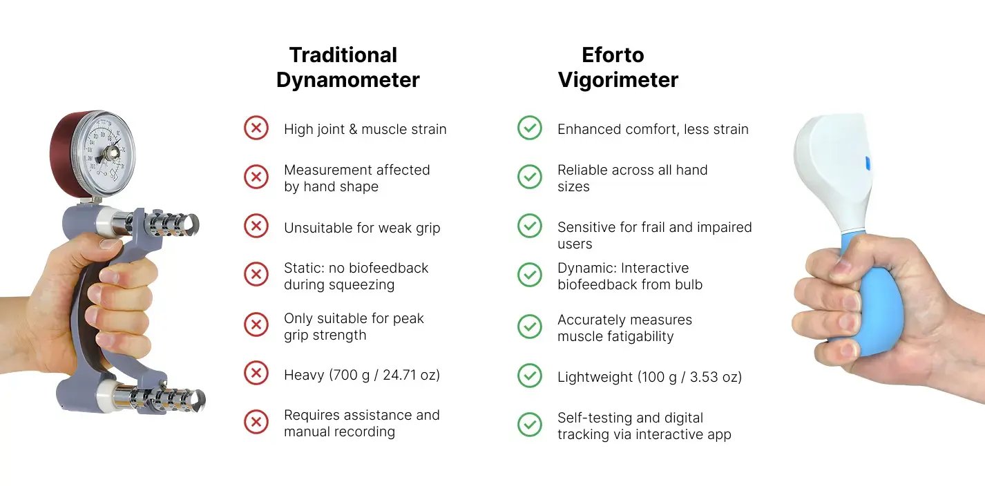 Traditional_Dynamometers